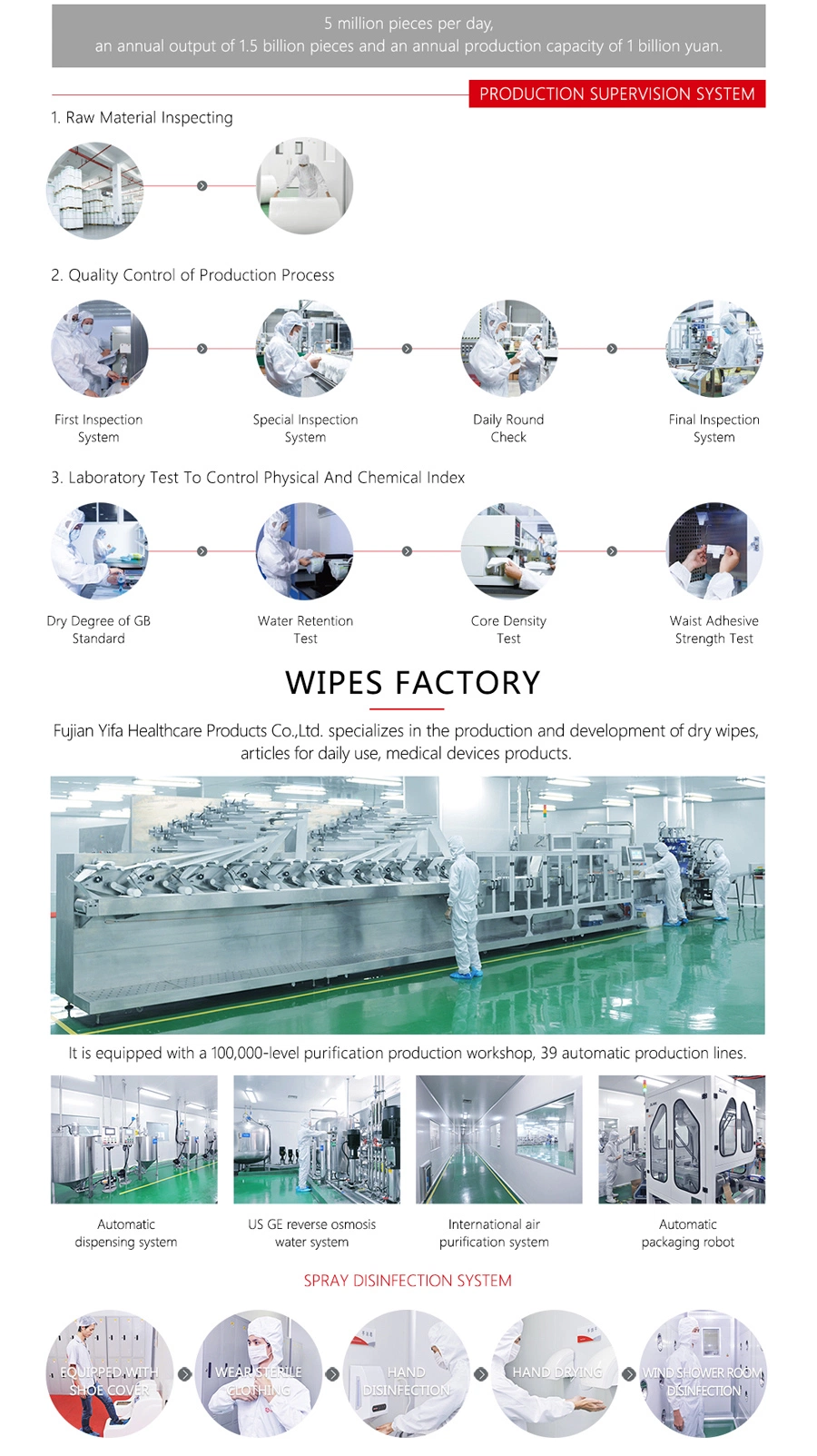 Hygiene/Cleaning/Disinfection Wet Wipe Manufacture
